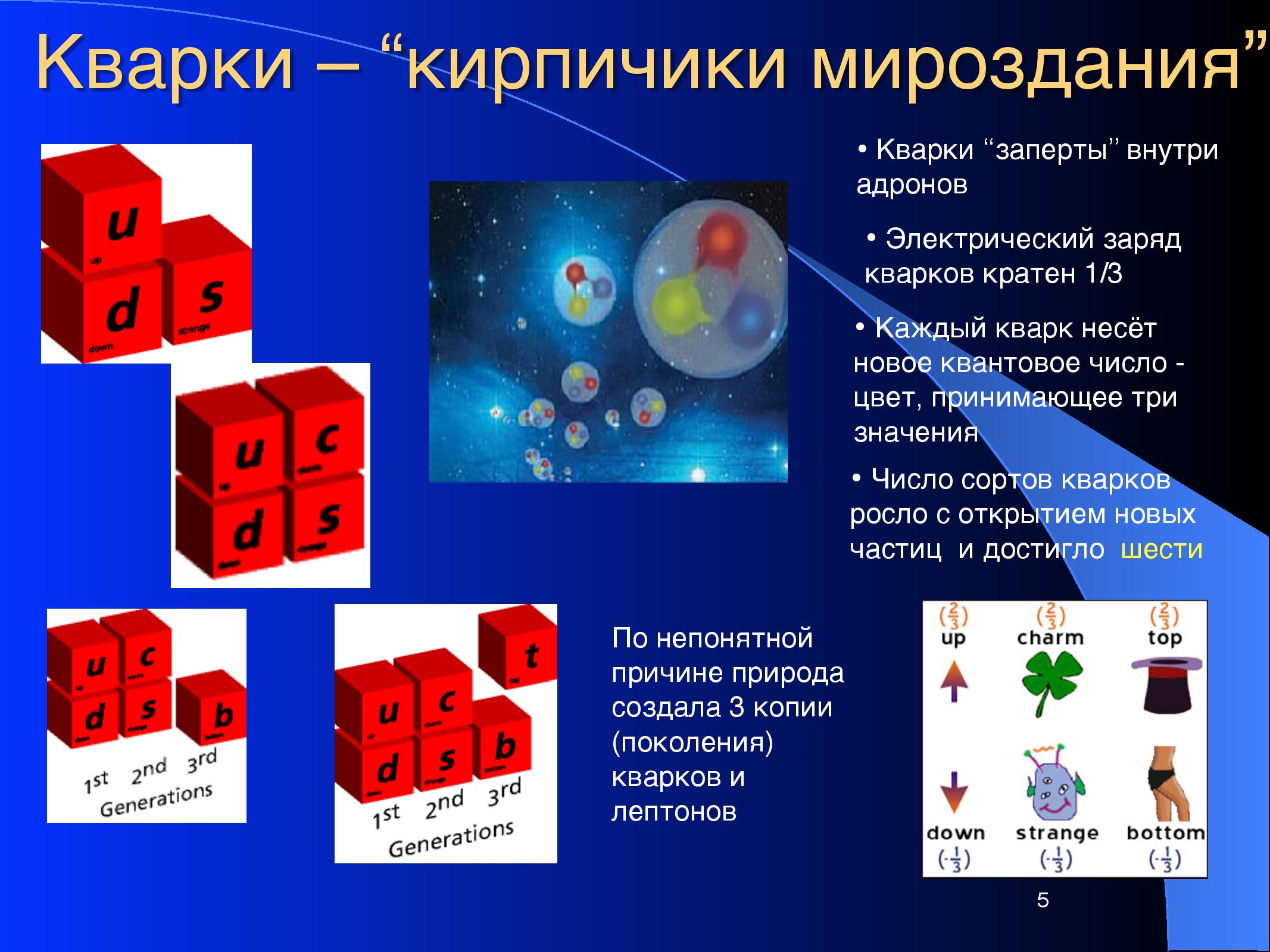 Университет дубна кафедра фундаментальных проблем физики микромира