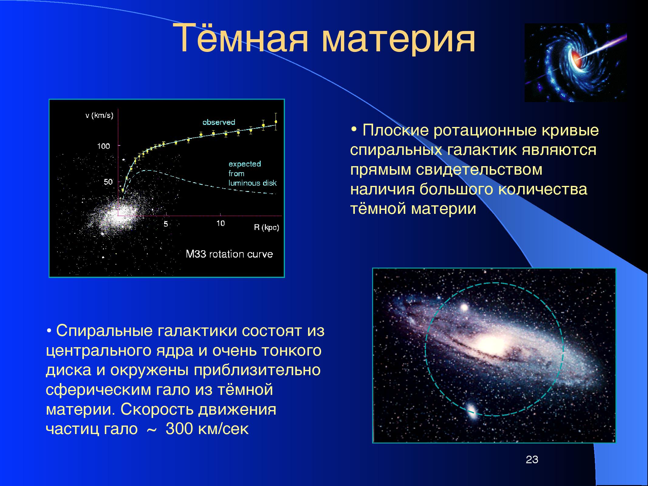 Наличие темной материи во вселенной было открыто. Астрономия- темная материя в галактиках. Темная материя в галактиках кратко. Темная материя в галактиках. Тёмная материя что это в физике.