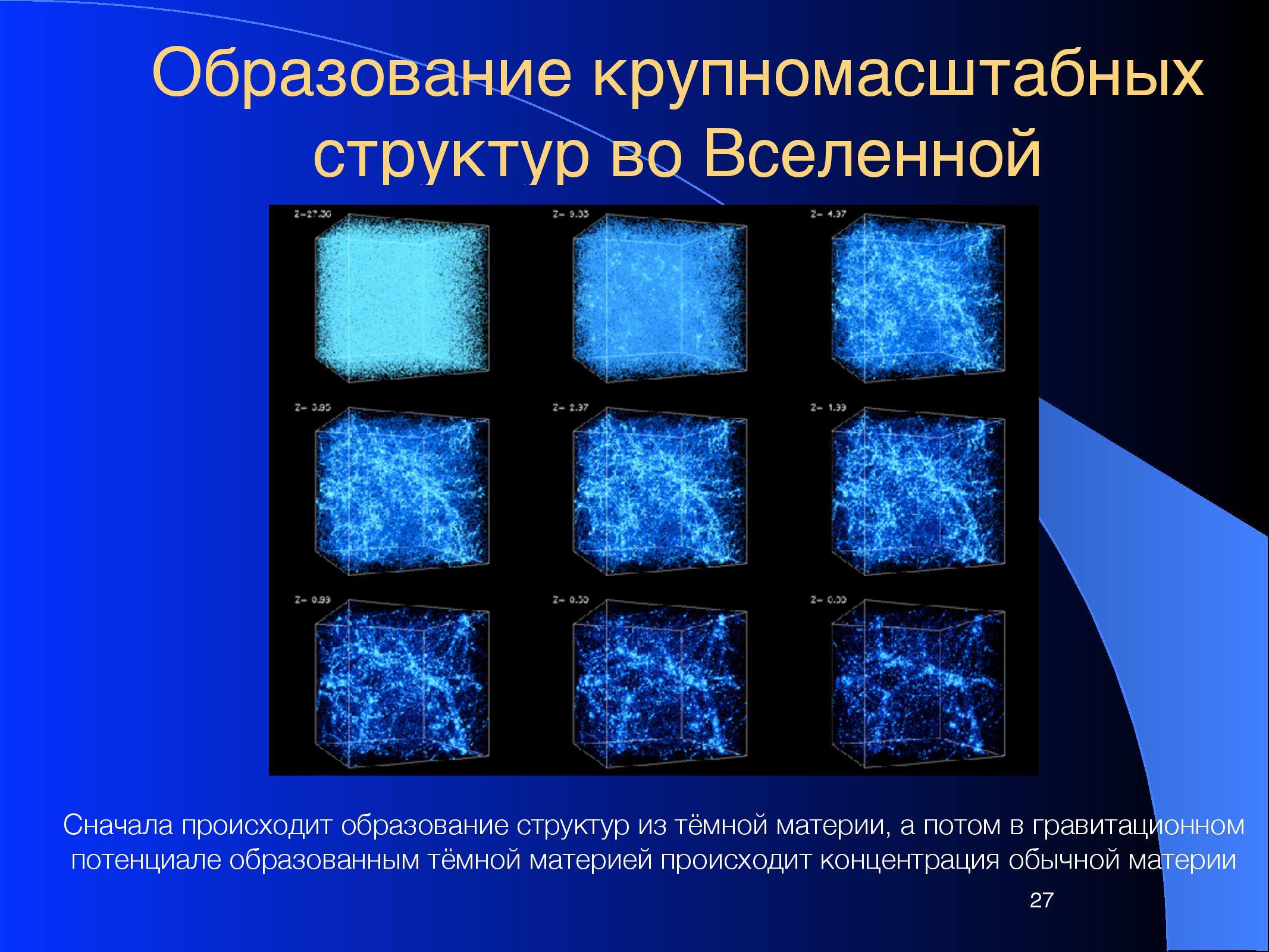 Структура вселенной схема