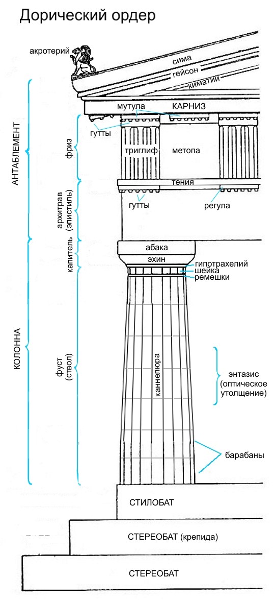 Архитрав фриз и карниз это