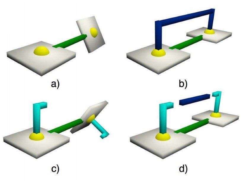 Схематическое представление работы молекулярного тормоза на димере порфирина