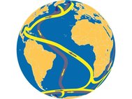 Северо-Атлантическое течение