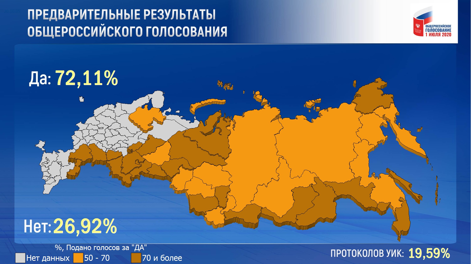 Обнуление» Конституции. Онлайн