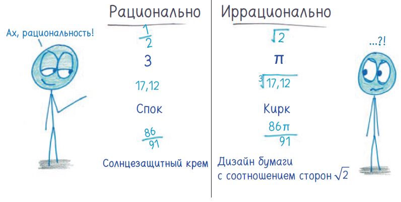 Математика с дурацкими картинками