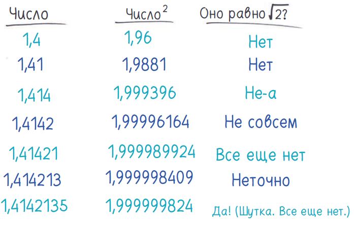 Бен орлин математика с дурацкими рисунками