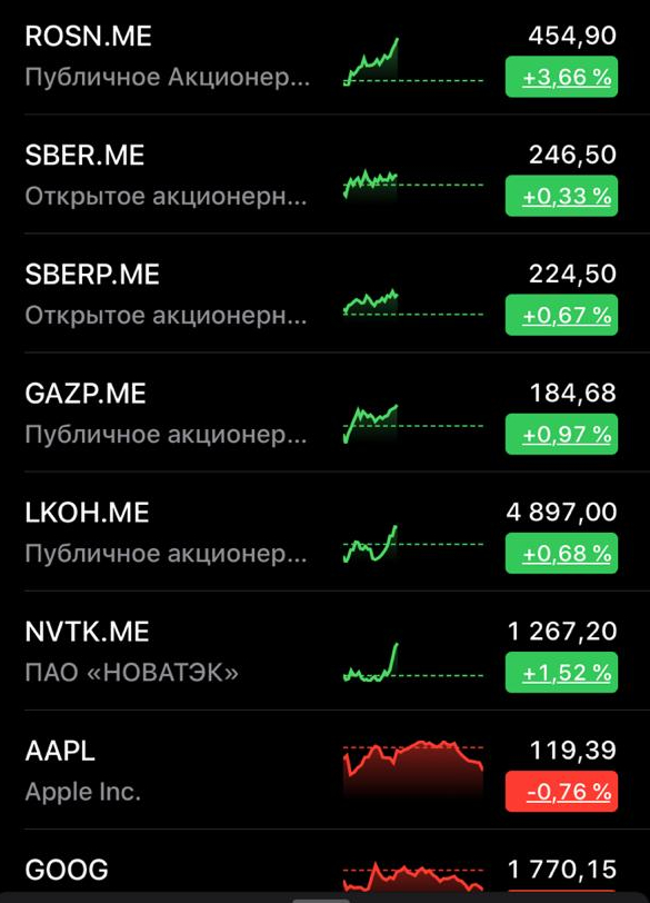 Бонусная карта роснефти в телефоне