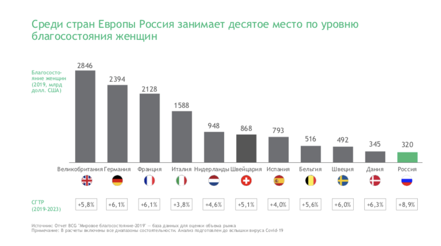 Рост благосостояния страны. Уровень благополучия стран. Уровень благосостояния США. Рост благосостояния в европейских странах. Великобритания уровень благосостояния.