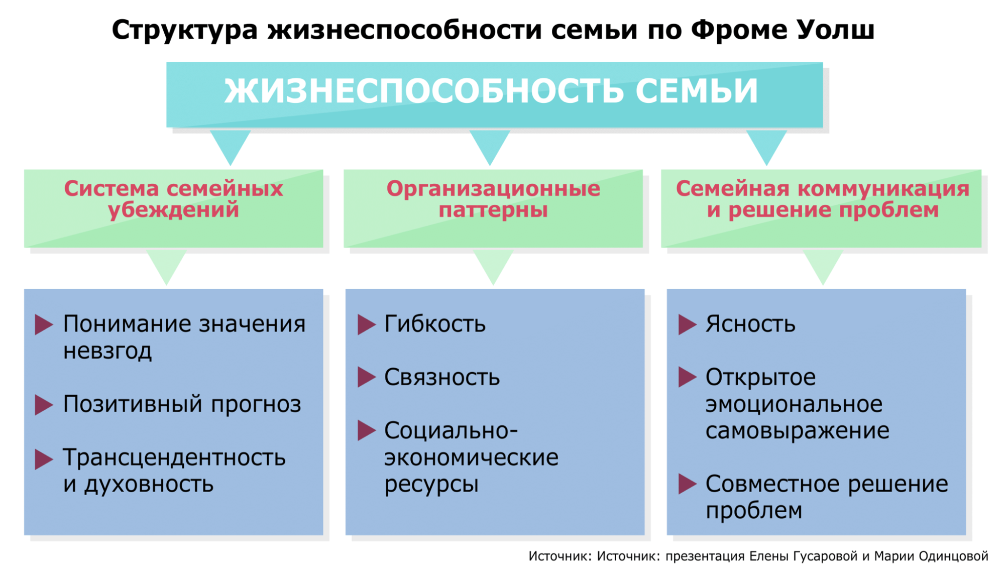 непосредственные личные контакты между членами основной признак фото 105