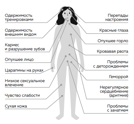 Психогенная рвота у взрослого: лечение нервной рвоты психогенного характера в клинике в Москве