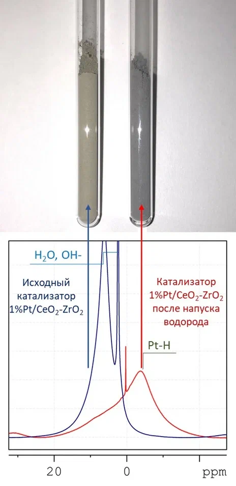 Платина, церий и цирконий для нового катализатора