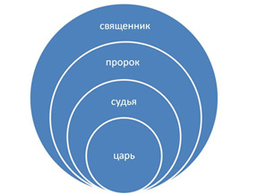 Полураспад Правды