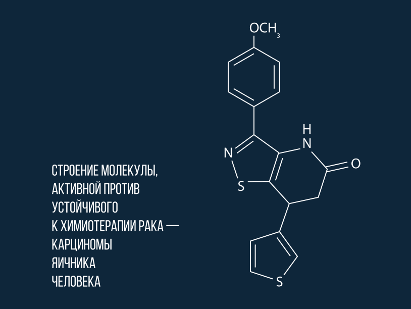 Новое соединение справится с устойчивыми к химиотерапии опухолями