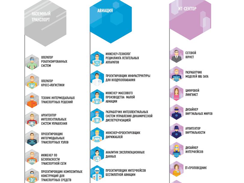 Список мертвых професиий