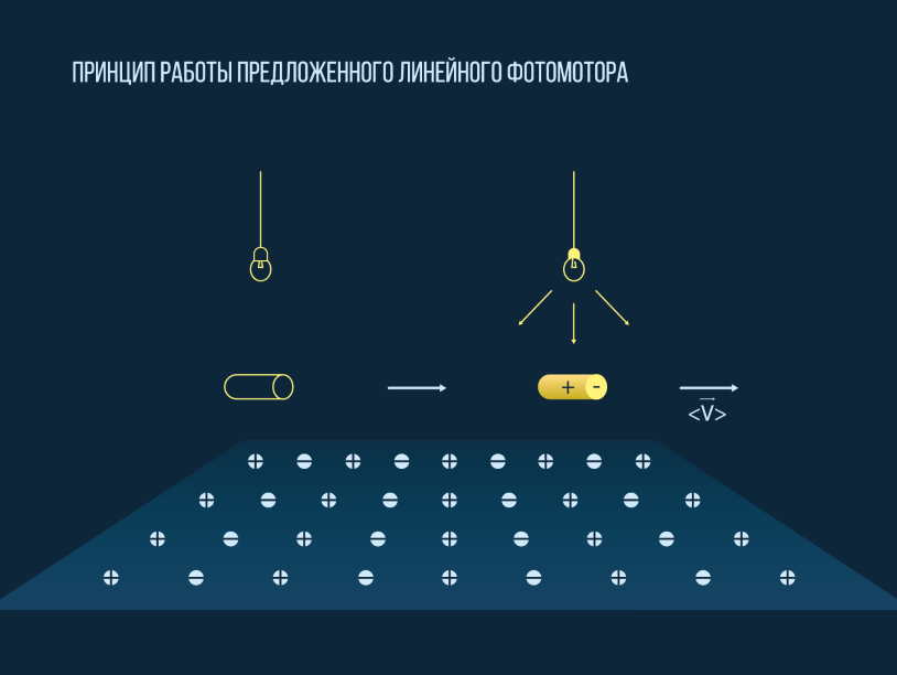 Наномоторы для нанороботов заводятся под действием света