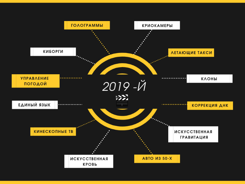 2019 год в кино и наяву