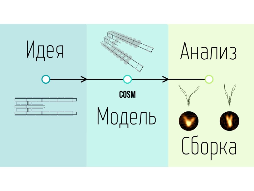 Ученые разработали алгоритм для ДНК-оригами