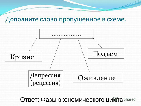 Бывает и так: производство вниз, а цены - вверх
