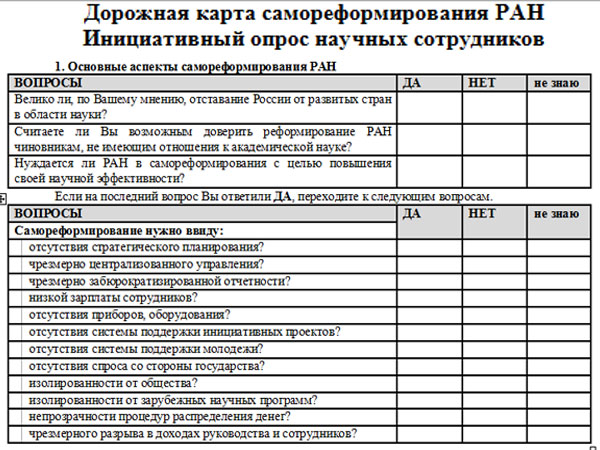 Дорожная карта самореформирования РАН. Инициативный опрос научных сотрудников
