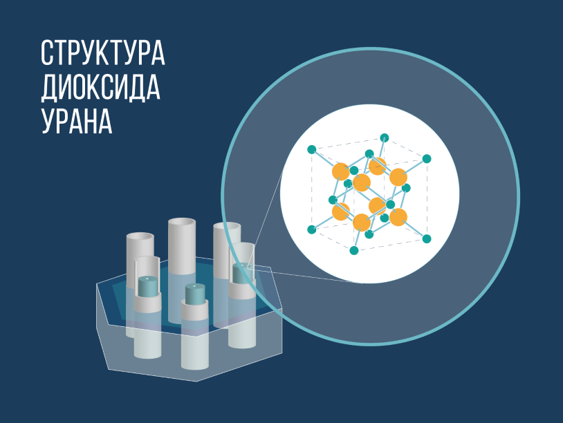 Проведено компьютерное моделирование процессов в ядерном топливе