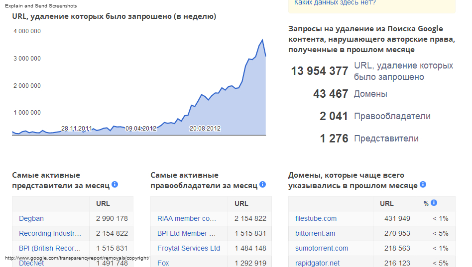 Google и Yahoo уличили в пиратстве
