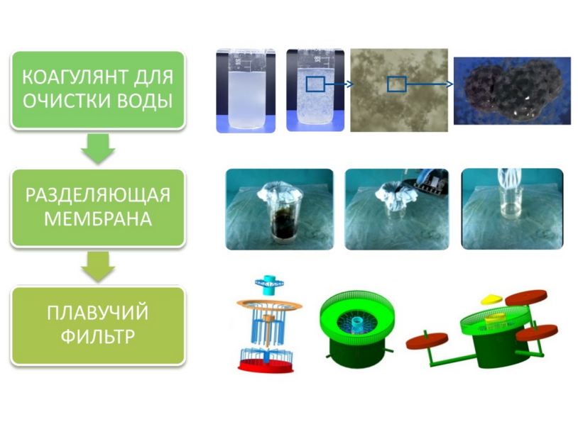 Финалисты БИТ-2013 представили биомикрогель
