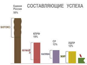 По идеальному счету