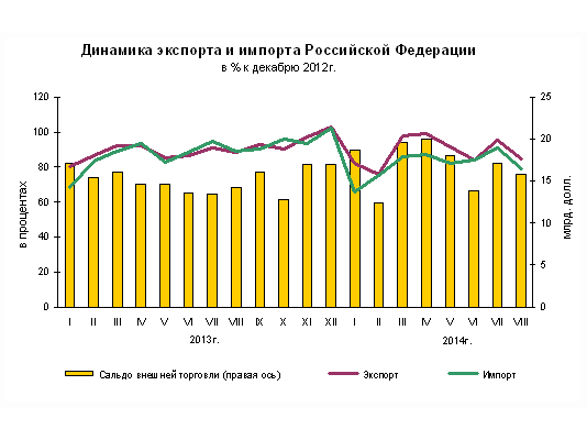 Валютно-финансовые трудности