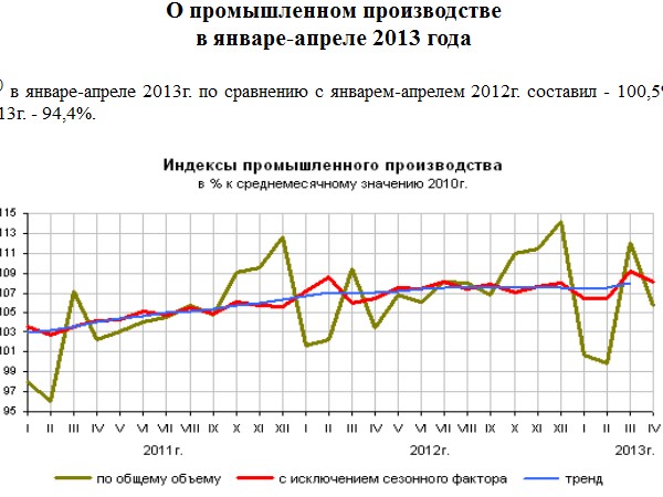 Сезонная паника