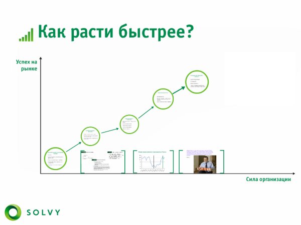Как стартапу расти быстрее