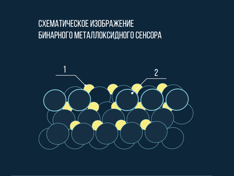 Наносенсоры предупредят об опасности
