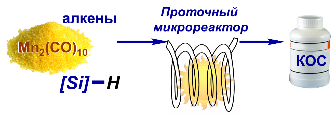 Схематичное изображение результатов работы. Источник: Ирина Гончарова